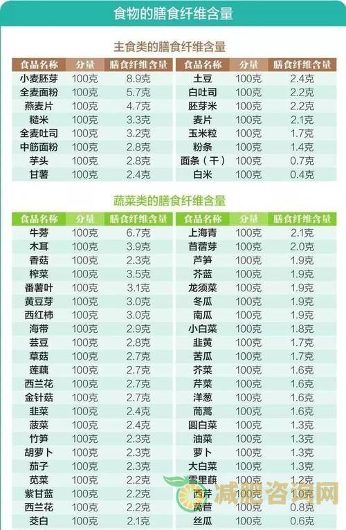 最佳减肥水果排行榜：哪些水果有助于减肥？-第2张图片-减肥咨询网