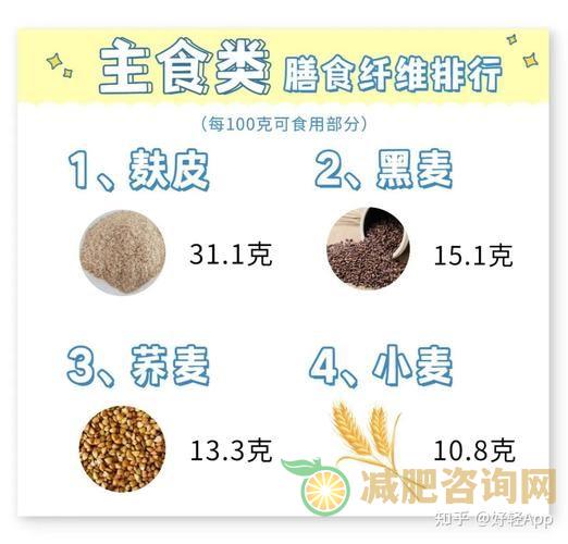 最佳减肥水果排行榜：哪些水果有助于减肥？-第1张图片-减肥咨询网