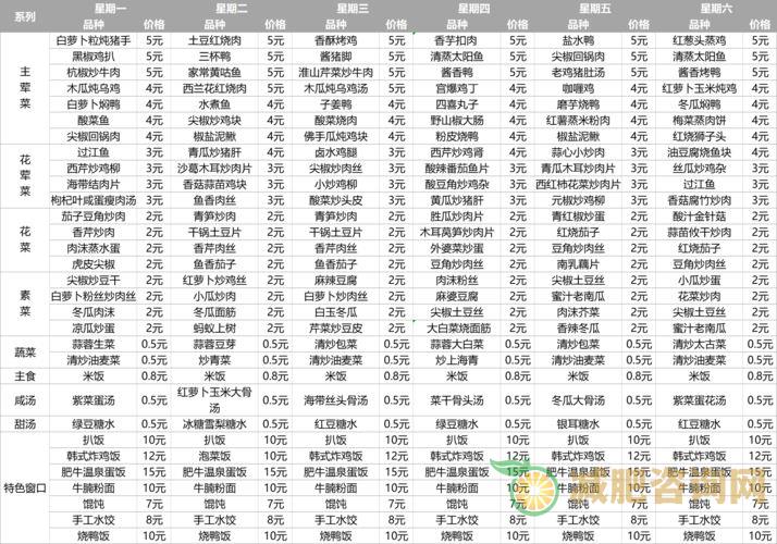 如何制定简单实用的一周减肥食谱？-第1张图片-减肥咨询网