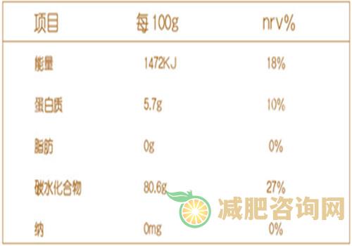 产后减肥食物推荐 让胖妈轻松变辣妈-第2张图片-减肥咨询网