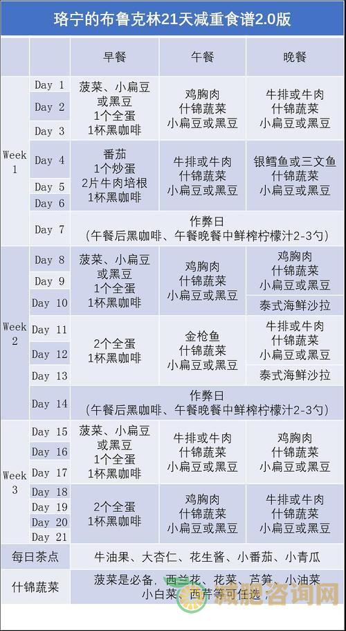 健康减肥食谱一月瘦10斤：让你轻松拥有完美身材-第1张图片-减肥咨询网